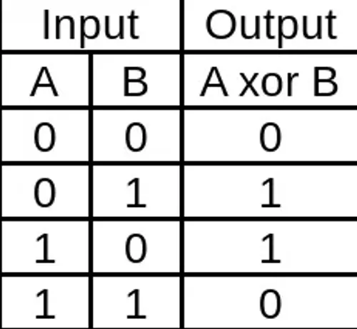 Crypted_data Xor